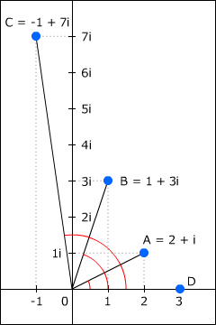 複素数同士の乗算 複素数同士の乗算